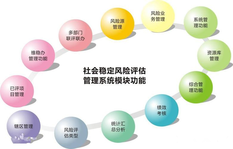 社会稳定风险等级判断依据是什么？